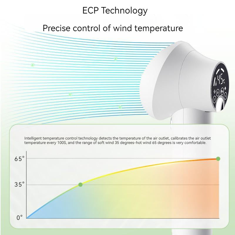 Smart Pet Hair Dryer - Pawlunexa