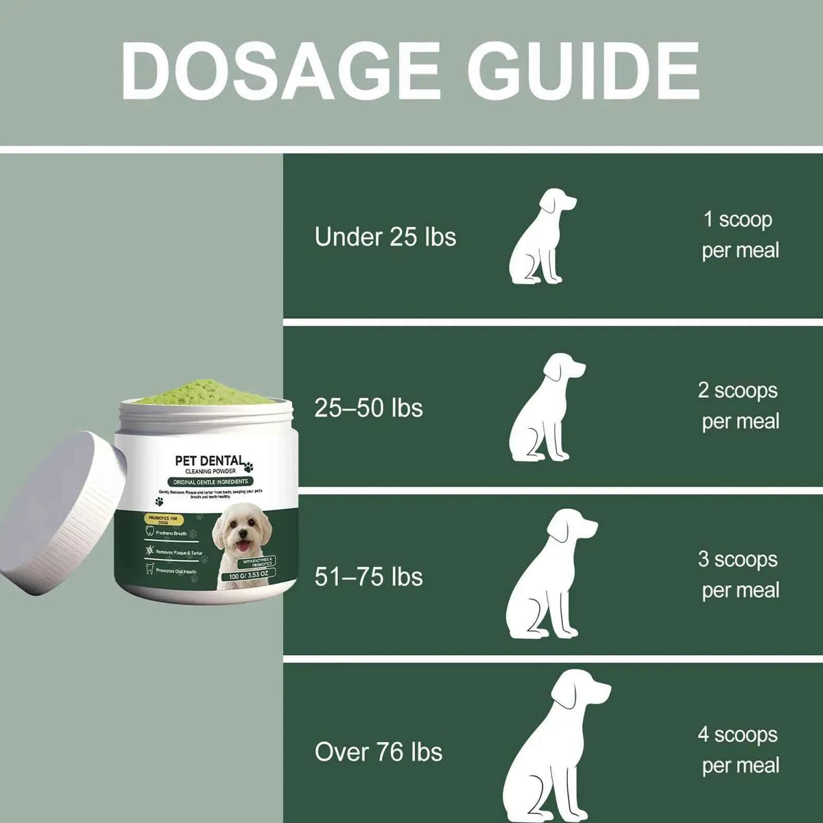 Revolutionize Your Dog's Dental Health with Our Premium Dog Dental Care Powder